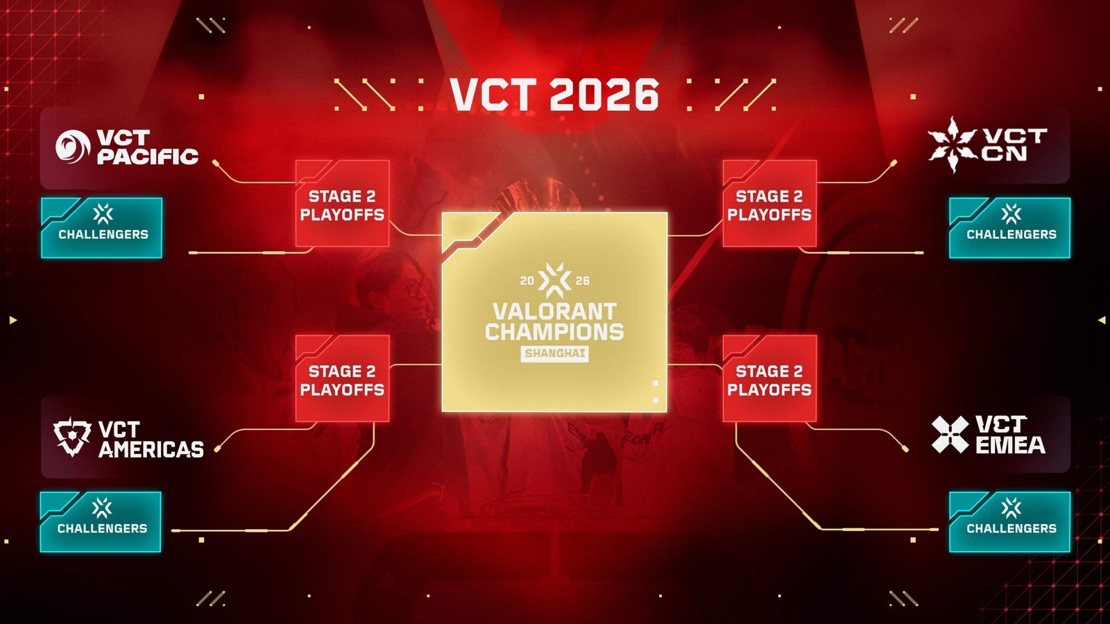 Valorant Champions 2026