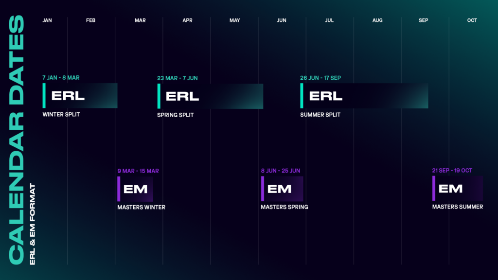 Official LoL Esports 2026 regional leagues start dates for LCK LPL LEC and LCS